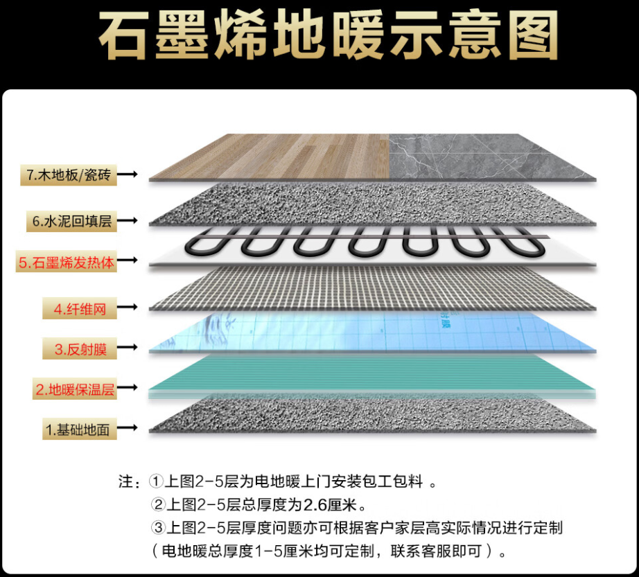 墨江哈尼族自治县 石墨烯电地暖公司哪家好？施工质量核心标准